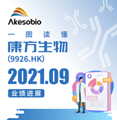 2021年9月月報 2021