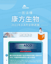 2022年3-4月月報 2022