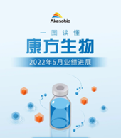 2022年5月月報 2022